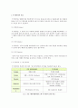 빅데이터분석,정의,개념,특징,분석,활용,장정,단점,나의의견 5페이지