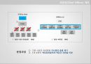 거래적 리더십과  변혁적 리더십의 관계와 사례 24페이지