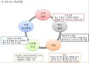 [ 지오다노 마케팅전략 PPT ] 지오다노 브랜드분석과 마케팅 SWOT,STP,4P전략분석및 지오다노 향후 마케팅전략 제안 5페이지