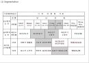 [ 지오다노 마케팅전략 PPT ] 지오다노 브랜드분석과 마케팅 SWOT,STP,4P전략분석및 지오다노 향후 마케팅전략 제안 9페이지