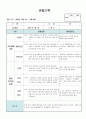 (만2세 관찰일지)만2세 11월 관찰일지 14명 분량입니다. 2페이지