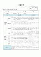 (만2세 관찰일지)만2세 11월 관찰일지 14명 분량입니다. 3페이지