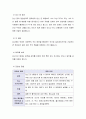 [방통] 한국방송통신대학교 간호학과 3학년 고위험모아간호 과제 6페이지
