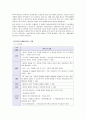 [방통대] 한국방송통신대학교 간호학과 기초간호과학론 과제 9페이지