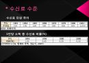 공영방송과 수신료,공영방송이란,공영방송의 재원 구조,수신료 제도,수신료 인상 논쟁,수신료 인상 찬· 반 논쟁 11페이지