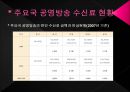 공영방송과 수신료,공영방송이란,공영방송의 재원 구조,수신료 제도,수신료 인상 논쟁,수신료 인상 찬· 반 논쟁 13페이지
