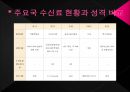 공영방송과 수신료,공영방송이란,공영방송의 재원 구조,수신료 제도,수신료 인상 논쟁,수신료 인상 찬· 반 논쟁 22페이지
