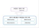 CGV 기업현황과 SWOT분석/ CGV 마케팅(SWOT,STP,4P)사례분석/ CGV 문제점과 개선방안과 향후방향제안 PPT 13페이지