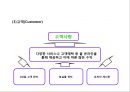 CGV 기업현황과 SWOT분석/ CGV 마케팅(SWOT,STP,4P)사례분석/ CGV 문제점과 개선방안과 향후방향제안 PPT 16페이지