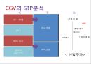 CGV 기업현황과 SWOT분석/ CGV 마케팅(SWOT,STP,4P)사례분석/ CGV 문제점과 개선방안과 향후방향제안 PPT 27페이지
