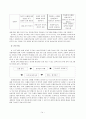 중학교 창의성 신장을 위한 무용프로그램 개발안 15페이지