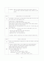 중학교 창의성 신장을 위한 무용프로그램 개발안 19페이지