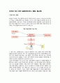 선천성 대사 장애 질환(퓨린대사, 통풍, 윌슨병) 1페이지