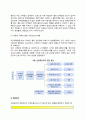 [신장질환] 신장질환의 종류와 원인 및 증상 - 신증후군, 사구체신염(급성사구체신염, 만성사구체신염), 신부전(급성신부전, 만성신부전), 신결석, 요도감염의 원인과 증상 및 치료방법 4페이지