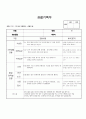 (만2세 관찰일지)만2세 5월 관찰일지 13명 분량입니다. 3페이지