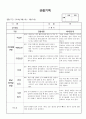 (만2세 관찰일지)만2세 5월 관찰일지 13명 분량입니다. 8페이지