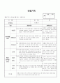 (만2세 관찰일지)만2세 5월 관찰일지 13명 분량입니다. 11페이지