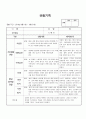 (만2세 관찰일지)만2세 5월 관찰일지 13명 분량입니다. 12페이지