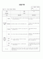 (만2세 관찰일지)만2세 7월 관찰일지 13명 분량입니다. 1페이지