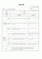 (만2세 관찰일지)만2세 8월 관찰일지 14명 분량입니다. 3페이지