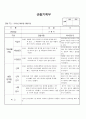 (만2세 관찰일지)만2세 8월 관찰일지 14명 분량입니다. 9페이지