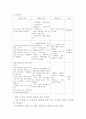 정신간호 case study - 치매,파킨슨, 우울증 A+자료입니다. 5페이지