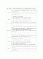 정신간호 case study - 치매,파킨슨, 우울증 A+자료입니다. 7페이지