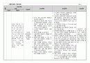 -천식-아동간호학 간호과정 A+자료입니다.문헌고찰 제외 간호과정만 있습니다. 4페이지
