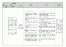 -천식-아동간호학 간호과정 A+자료입니다.문헌고찰 제외 간호과정만 있습니다. 5페이지