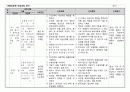 -가와사키-아동간호학 간호과정 A+자료입니다. --문헌고찰 제외 간호과정만 있습니다. 4페이지