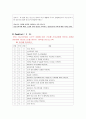 모성 시나리오 간호과정 자궁근종 9페이지