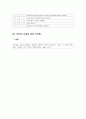모성 시나리오 간호과정 자궁근종 10페이지