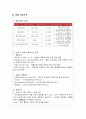 시나리오 위궤양 간호과정 3페이지