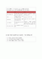 시나리오 위궤양 간호과정 7페이지
