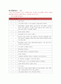 시나리오 위궤양 간호과정 13페이지