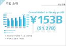일본 기업 산토리에 대한 소개와 기업역사를 알린뒤 장수기업의 장기존속 요인에 대해 알아보는 발표자료 6페이지
