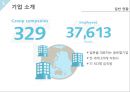 일본 기업 산토리에 대한 소개와 기업역사를 알린뒤 장수기업의 장기존속 요인에 대해 알아보는 발표자료 7페이지