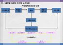 (글로벌 광고) 글로벌 촉진 전략 5페이지
