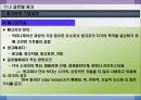 (글로벌 광고) 글로벌 촉진 전략 30페이지