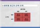 (글로벌 광고) 글로벌 촉진 전략 36페이지