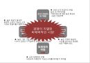 블랙야크 브랜드현황분석과 블랙야크 마케팅 SWOT,STP,4P전략분석및 블랙야크 향후시사점 PPT 8페이지