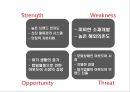 블랙야크 브랜드현황분석과 블랙야크 마케팅 SWOT,STP,4P전략분석및 블랙야크 향후시사점 PPT 13페이지