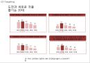 블랙야크 브랜드현황분석과 블랙야크 마케팅 SWOT,STP,4P전략분석및 블랙야크 향후시사점 PPT 17페이지