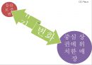 블랙야크 브랜드현황분석과 블랙야크 마케팅 SWOT,STP,4P전략분석및 블랙야크 향후시사점 PPT 28페이지