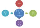 블랙야크 브랜드현황분석과 블랙야크 마케팅 SWOT,STP,4P전략분석및 블랙야크 향후시사점 PPT 34페이지