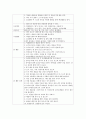 (과학활동) 생활주제와 관련된 과학 활동을 계획하고 그 활동에 적합한 평가방법을 서술하시오 3페이지