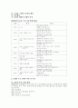 효율적 부모역할을 위한 체계적훈련프로그램(STEP)-시험답안작성용 2페이지