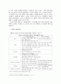 성남시 청년배당 정책사례연구 9페이지