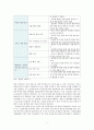 바우처 제도- 보건복지 분야 사회서비스 전자바우처를 중심으로 7페이지