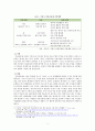 마을공동체 사례연구 - 마포구 성미산 마을을 중심으로 7페이지